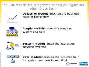 RML – New approaches to model software – CRUD LIFE